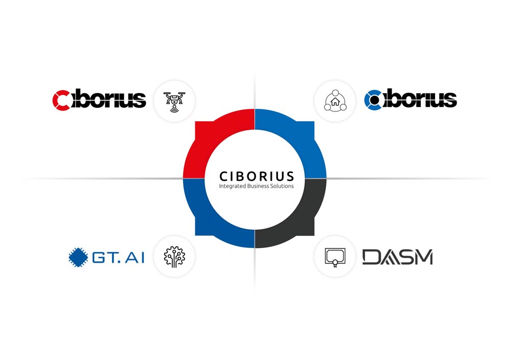 CIBORIUS Integrated Business Solutions - CIB