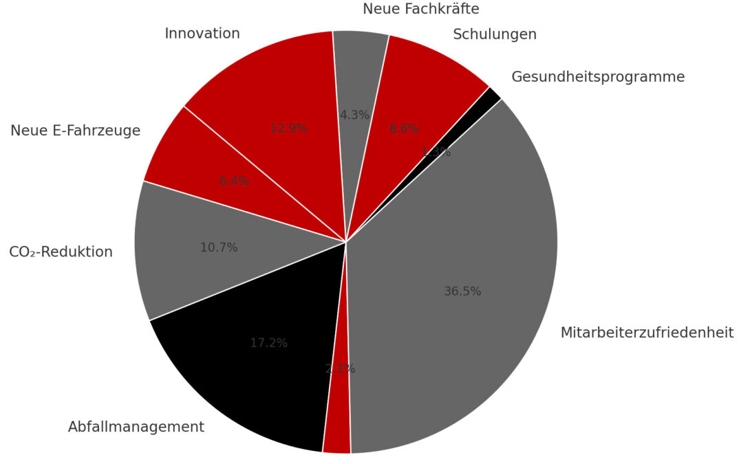 Q4/2024: innovation and digitalisation in the security industry