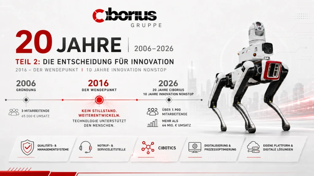 CIBORIUS Gruppe, 20 Jahre 2006 bis 2026 - Teil 2: die Entscheidung fuer Innovation, mit CIBOTICS-Sicherheitsroboter