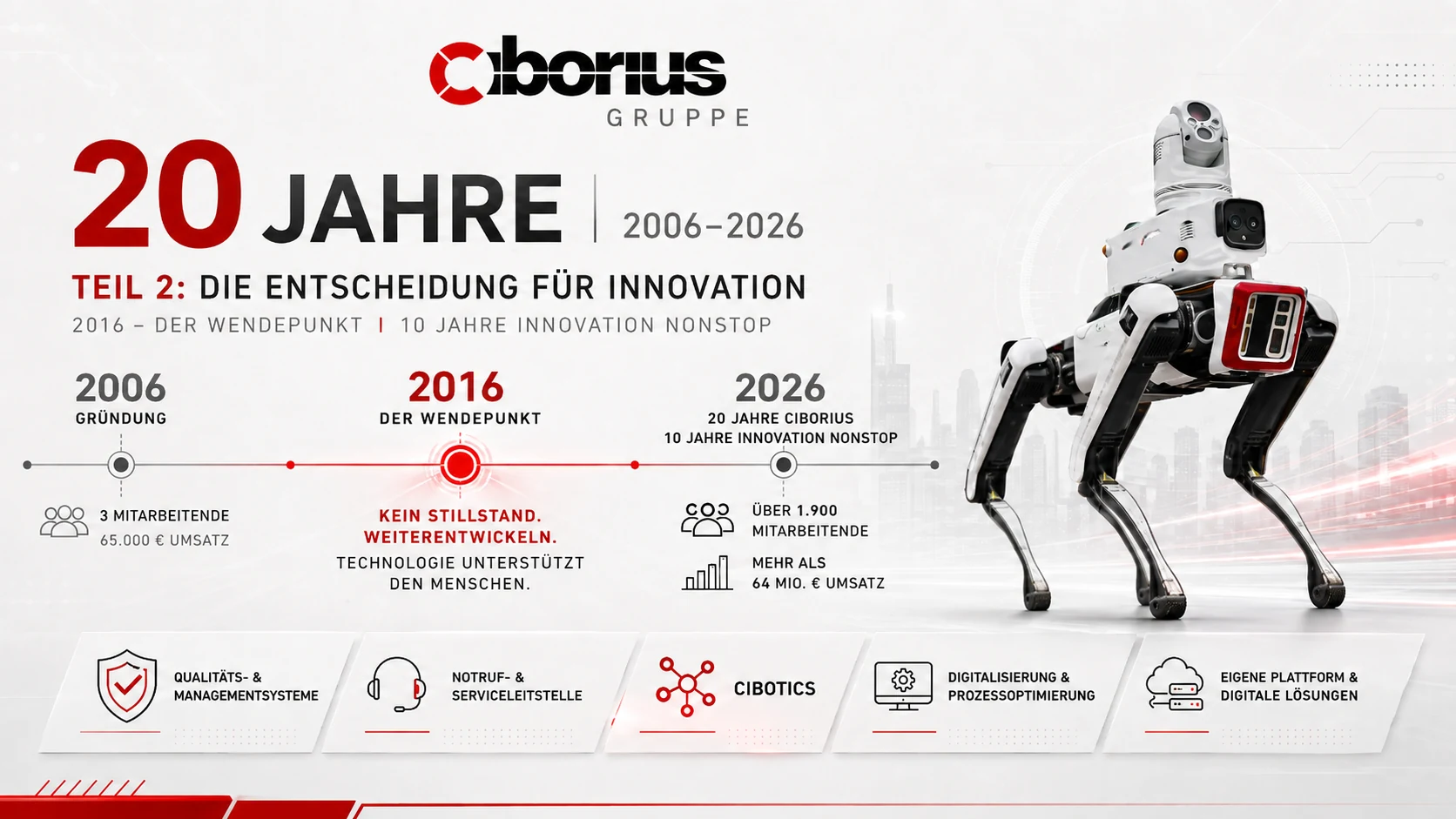 Innovation im Sicherheitsdienst: was CIBORIUS änderte
